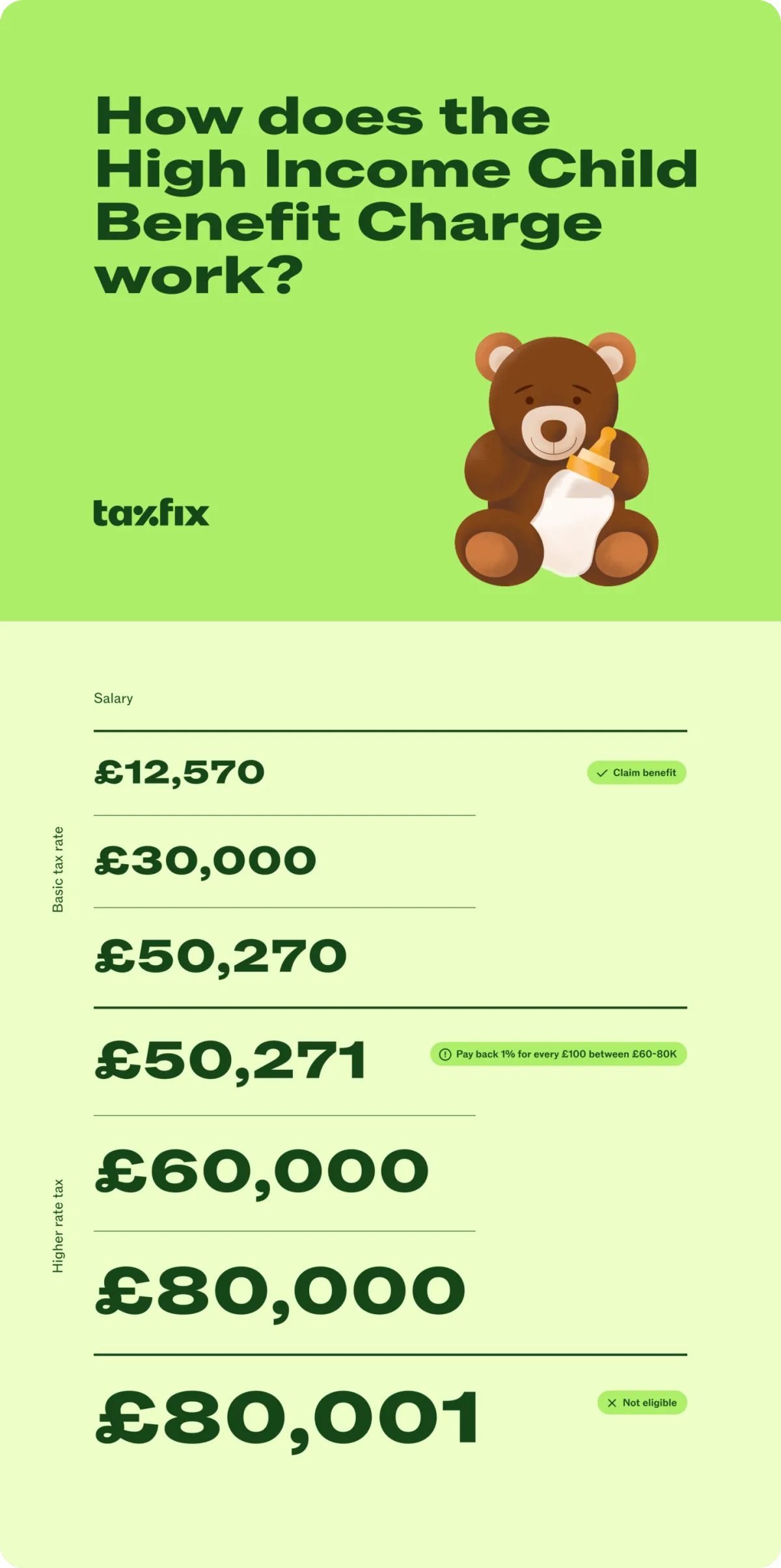 Child Benefit
