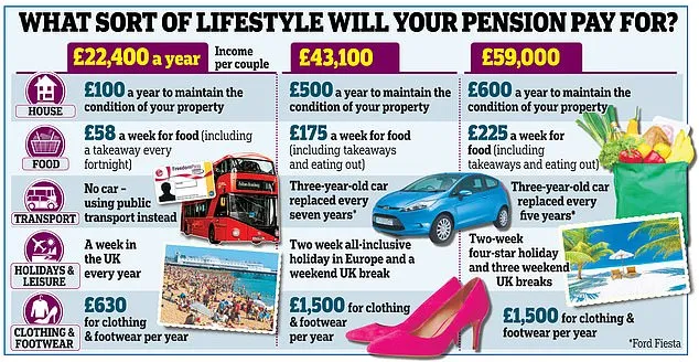 Pensions and Lifetime Savings Association