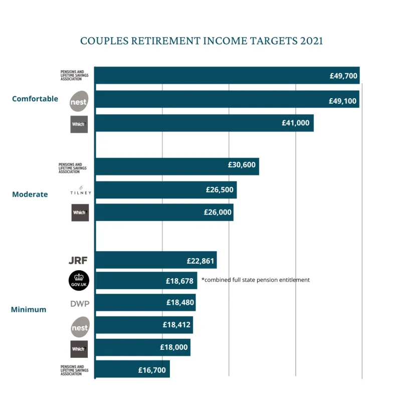 The Forgotten Beneficiary: How Married Women Are Leaving Thousands in Retirement Income Unclaimed